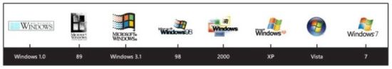 Windows系列图标演变 Windows系列图标演变