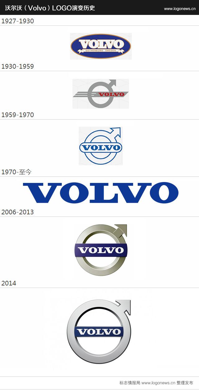 沃尔沃（Volvo）新LOGO